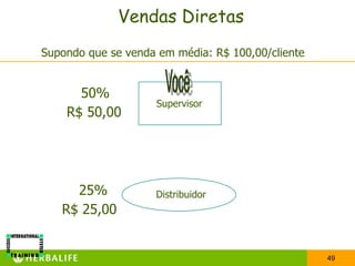 Vendas Diretas
Supondo que se venda em média: R$ 100,00/cliente


      50%
                     Supervisor
    R$ 50,00




     25%            Distribuidor
   R$ 25,00


                                                   49
 