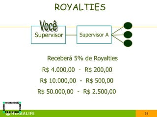 ROYALTIES


Supervisor     Supervisor A



    Receberá 5% de Royalties
  R$ 4.000,00 - R$ 200,00
 R$ 10.000,00 - R$ 500,00
R$ 50.000,00 - R$ 2.500,00


                               51
 