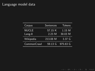 Language model data
Corpus Sentences Tokens
NUCLE 57.15 K 1.15 M
Lang-8 2.23 M 30.03 M
Wikipedia 213.08 M 3.37 G
CommonCrawl 59.13 G 975.63 G
 