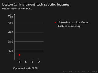 Lesson 1: Implement task-speciﬁc features
Results optmized with BLEU
B L E O
36.0
38.0
40.0
42.0
M2
0.5
Optimized with BLEU
• (B)aseline: vanilla Moses,
disabled reordering.
 