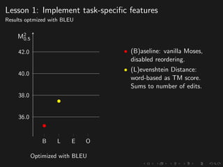 Lesson 1: Implement task-speciﬁc features
Results optmized with BLEU
B L E O
36.0
38.0
40.0
42.0
M2
0.5
Optimized with BLEU
• (B)aseline: vanilla Moses,
disabled reordering.
• (L)evenshtein Distance:
word-based as TM score.
Sums to number of edits.
 