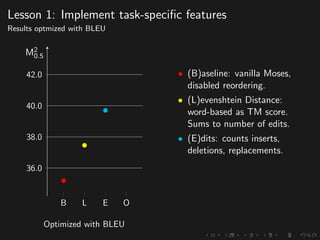 Lesson 1: Implement task-speciﬁc features
Results optmized with BLEU
B L E O
36.0
38.0
40.0
42.0
M2
0.5
Optimized with BLEU
• (B)aseline: vanilla Moses,
disabled reordering.
• (L)evenshtein Distance:
word-based as TM score.
Sums to number of edits.
• (E)dits: counts inserts,
deletions, replacements.
 