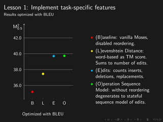 Lesson 1: Implement task-speciﬁc features
Results optmized with BLEU
B L E O
36.0
38.0
40.0
42.0
M2
0.5
Optimized with BLEU
• (B)aseline: vanilla Moses,
disabled reordering.
• (L)evenshtein Distance:
word-based as TM score.
Sums to number of edits.
• (E)dits: counts inserts,
deletions, replacements.
• (O)peration Sequence
Model: without reordering
degenerates to stateful
sequence model of edits.
 