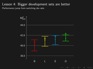 Lesson 4: Bigger development sets are better
Performance jump from switching dev sets
B L E O
38.0
40.0
42.0
44.0
M2
0.5
 