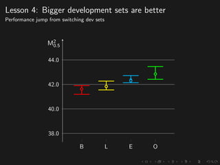 Lesson 4: Bigger development sets are better
Performance jump from switching dev sets
B L E O
38.0
40.0
42.0
44.0
M2
0.5
 