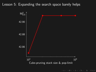 Lesson 5: Expanding the search space barely helps
103
104
42.86
42.88
42.90
Cube-pruning stack size & pop-limit
M2
0.5
 
