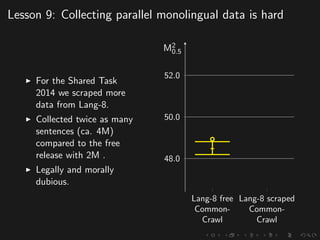Lesson 9: Collecting parallel monolingual data is hard
For the Shared Task
2014 we scraped more
data from Lang-8.
Collected twice as many
sentences (ca. 4M)
compared to the free
release with 2M .
Legally and morally
dubious.
Lang-8 free
Common-
Crawl
Lang-8 scraped
Common-
Crawl
48.0
50.0
52.0
M2
0.5
 