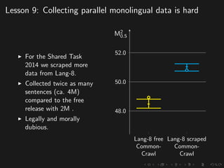 Lesson 9: Collecting parallel monolingual data is hard
For the Shared Task
2014 we scraped more
data from Lang-8.
Collected twice as many
sentences (ca. 4M)
compared to the free
release with 2M .
Legally and morally
dubious.
Lang-8 free
Common-
Crawl
Lang-8 scraped
Common-
Crawl
48.0
50.0
52.0
M2
0.5
 