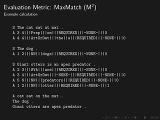 Evaluation Metric: MaxMatch (M2
)
Example calculation
S The cat sat at mat .
A 3 4|||Prep|||on|||REQUIRED|||-NONE-|||0
A 4 4|||ArtOrDet|||the||a|||REQUIRED|||-NONE-|||0
S The dog .
A 1 2|||NN|||dogs|||REQUIRED|||-NONE-|||0
S Giant otters is an apex predator .
A 2 3|||SVA|||are|||REQUIRED|||-NONE-|||0
A 3 4|||ArtOrDet|||-NONE-|||REQUIRED|||-NONE-|||0
A 5 6|||NN|||predators|||REQUIRED|||-NONE-|||0
A 1 2|||NN|||otter|||REQUIRED|||-NONE-|||1
A cat sat on the mat .
The dog .
Giant otters are apex predator .
 