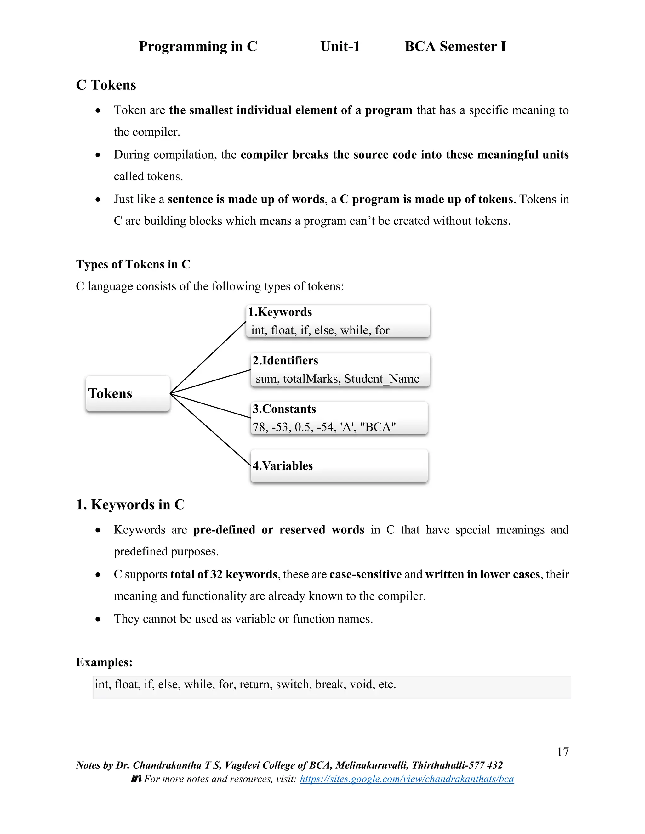 Programming in C Unit-1 BCA Semester I
17
Notes by Dr. Chandrakantha T S, Vagdevi College of BCA, Melinakuruvalli, Thirthahalli-577 432
📚 For more notes and resources, visit: https://sites.google.com/view/chandrakanthats/bca
C Tokens
• Token are the smallest individual element of a program that has a specific meaning to
the compiler.
• During compilation, the compiler breaks the source code into these meaningful units
called tokens.
• Just like a sentence is made up of words, a C program is made up of tokens. Tokens in
C are building blocks which means a program can’t be created without tokens.
Types of Tokens in C
C language consists of the following types of tokens:
1. Keywords in C
• Keywords are pre-defined or reserved words in C that have special meanings and
predefined purposes.
• C supports total of 32 keywords, these are case-sensitive and written in lower cases, their
meaning and functionality are already known to the compiler.
• They cannot be used as variable or function names.
Examples:
int, float, if, else, while, for, return, switch, break, void, etc.
Tokens
1.Keywords
int, float, if, else, while, for
2.Identifiers
sum, totalMarks, Student_Name
3.Constants
78, -53, 0.5, -54, 'A', "BCA"
4.Variables
 