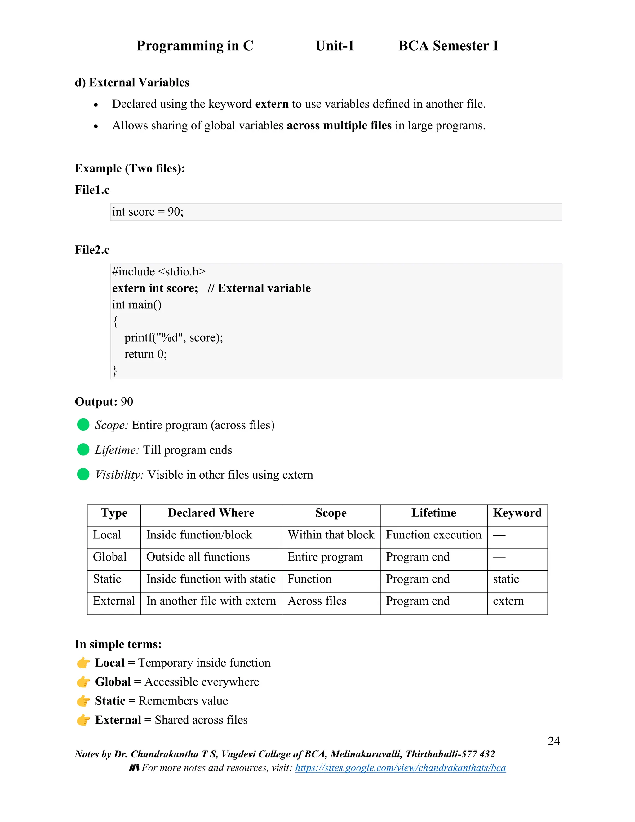Programming in C Unit-1 BCA Semester I
24
Notes by Dr. Chandrakantha T S, Vagdevi College of BCA, Melinakuruvalli, Thirthahalli-577 432
📚 For more notes and resources, visit: https://sites.google.com/view/chandrakanthats/bca
d) External Variables
• Declared using the keyword extern to use variables defined in another file.
• Allows sharing of global variables across multiple files in large programs.
Example (Two files):
File1.c
int score = 90;
File2.c
#include <stdio.h>
extern int score; // External variable
int main()
{
printf("%d", score);
return 0;
}
Output: 90
Scope: Entire program (across files)
Lifetime: Till program ends
Visibility: Visible in other files using extern
Type Declared Where Scope Lifetime Keyword
Local Inside function/block Within that block Function execution —
Global Outside all functions Entire program Program end —
Static Inside function with static Function Program end static
External In another file with extern Across files Program end extern
In simple terms:
Local = Temporary inside function
Global = Accessible everywhere
Static = Remembers value
External = Shared across files
 