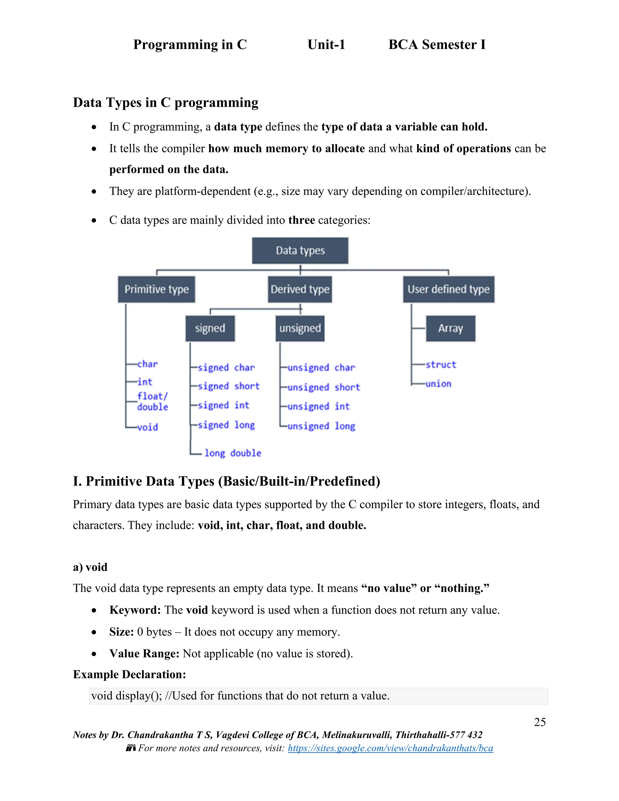 Programming in C Unit-1 BCA Semester I
25
Notes by Dr. Chandrakantha T S, Vagdevi College of BCA, Melinakuruvalli, Thirthahalli-577 432
📚 For more notes and resources, visit: https://sites.google.com/view/chandrakanthats/bca
Data Types in C programming
• In C programming, a data type defines the type of data a variable can hold.
• It tells the compiler how much memory to allocate and what kind of operations can be
performed on the data.
• They are platform-dependent (e.g., size may vary depending on compiler/architecture).
• C data types are mainly divided into three categories:
I. Primitive Data Types (Basic/Built-in/Predefined)
Primary data types are basic data types supported by the C compiler to store integers, floats, and
characters. They include: void, int, char, float, and double.
a) void
The void data type represents an empty data type. It means “no value” or “nothing.”
• Keyword: The void keyword is used when a function does not return any value.
• Size: 0 bytes – It does not occupy any memory.
• Value Range: Not applicable (no value is stored).
Example Declaration:
void display(); //Used for functions that do not return a value.
 