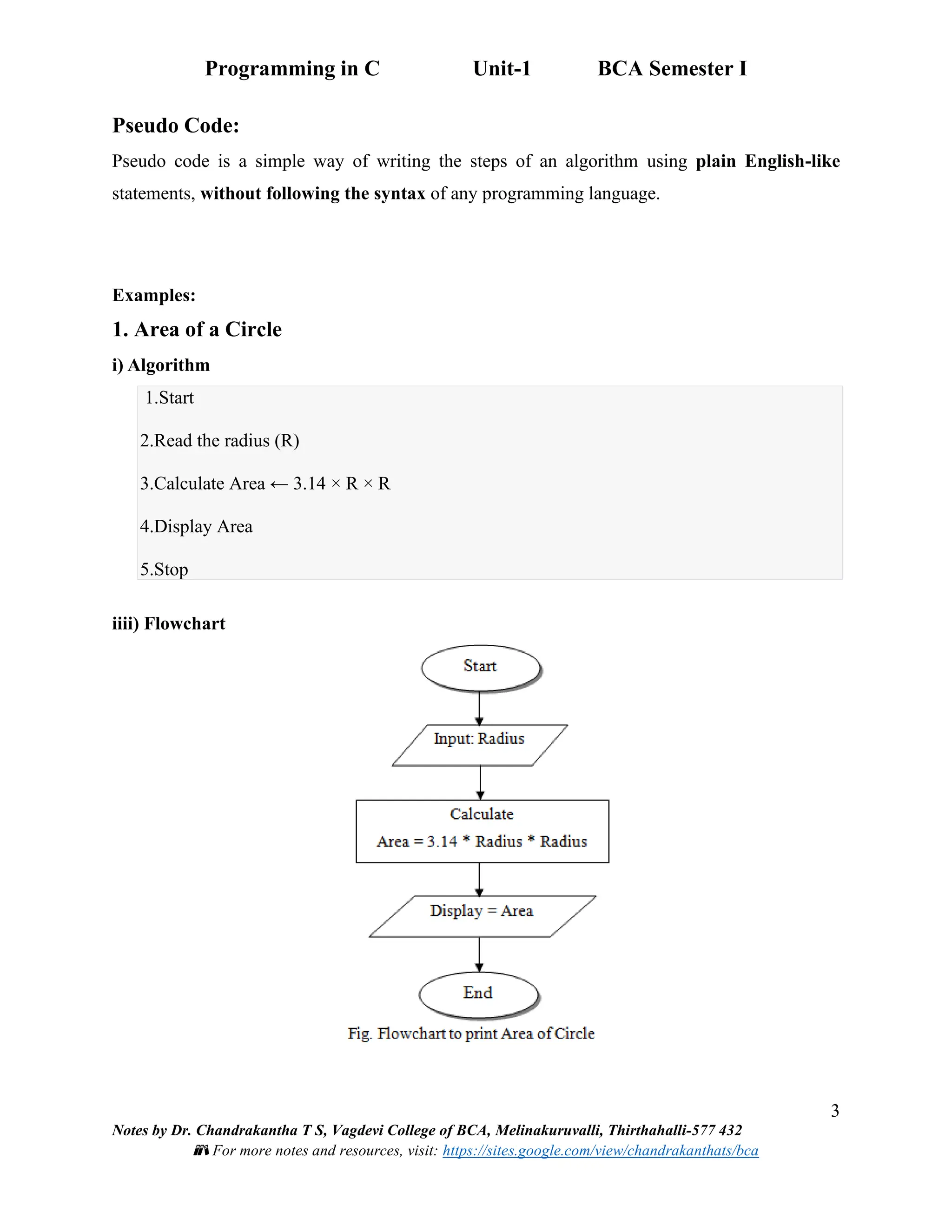 Programming in C Unit-1 BCA Semester I
3
Notes by Dr. Chandrakantha T S, Vagdevi College of BCA, Melinakuruvalli, Thirthahalli-577 432
📚 For more notes and resources, visit: https://sites.google.com/view/chandrakanthats/bca
Pseudo Code:
Pseudo code is a simple way of writing the steps of an algorithm using plain English-like
statements, without following the syntax of any programming language.
Examples:
1. Area of a Circle
i) Algorithm
1.Start
2.Read the radius (R)
3.Calculate Area ← 3.14 × R × R
4.Display Area
5.Stop
iiii) Flowchart
 