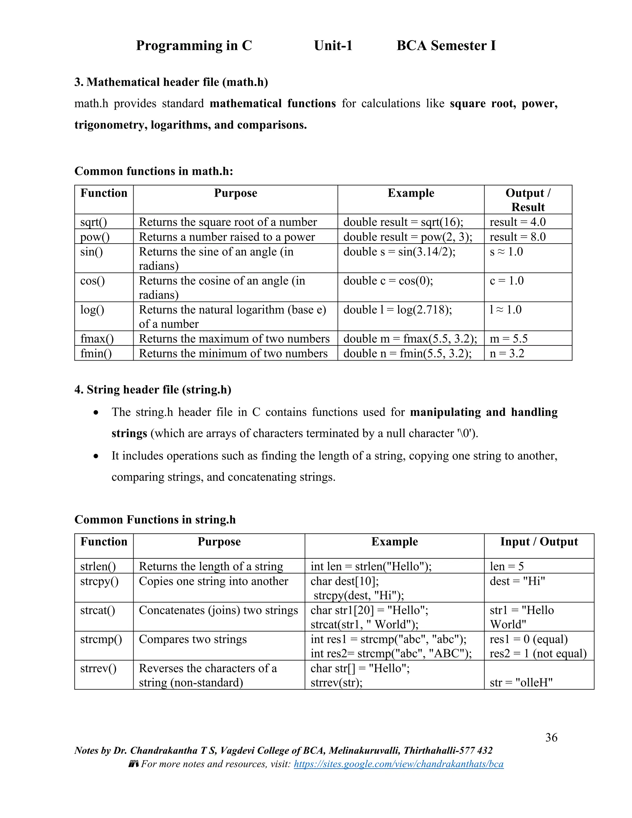 Programming in C Unit-1 BCA Semester I
36
Notes by Dr. Chandrakantha T S, Vagdevi College of BCA, Melinakuruvalli, Thirthahalli-577 432
📚 For more notes and resources, visit: https://sites.google.com/view/chandrakanthats/bca
3. Mathematical header file (math.h)
math.h provides standard mathematical functions for calculations like square root, power,
trigonometry, logarithms, and comparisons.
Common functions in math.h:
Function Purpose Example Output /
Result
sqrt() Returns the square root of a number double result = sqrt(16); result = 4.0
pow() Returns a number raised to a power double result = pow(2, 3); result = 8.0
sin() Returns the sine of an angle (in
radians)
double s = sin(3.14/2); s ≈ 1.0
cos() Returns the cosine of an angle (in
radians)
double c = cos(0); c = 1.0
log() Returns the natural logarithm (base e)
of a number
double l = log(2.718); l ≈ 1.0
fmax() Returns the maximum of two numbers double m = fmax(5.5, 3.2); m = 5.5
fmin() Returns the minimum of two numbers double n = fmin(5.5, 3.2); n = 3.2
4. String header file (string.h)
• The string.h header file in C contains functions used for manipulating and handling
strings (which are arrays of characters terminated by a null character '0').
• It includes operations such as finding the length of a string, copying one string to another,
comparing strings, and concatenating strings.
Common Functions in string.h
Function Purpose Example Input / Output
strlen() Returns the length of a string int len = strlen("Hello"); len = 5
strcpy() Copies one string into another char dest[10];
strcpy(dest, "Hi");
dest = "Hi"
strcat() Concatenates (joins) two strings char str1[20] = "Hello";
strcat(str1, " World");
str1 = "Hello
World"
strcmp() Compares two strings int res1 = strcmp("abc", "abc");
int res2= strcmp("abc", "ABC");
res1 = 0 (equal)
res2 = 1 (not equal)
strrev() Reverses the characters of a
string (non-standard)
char str[] = "Hello";
strrev(str); str = "olleH"
 