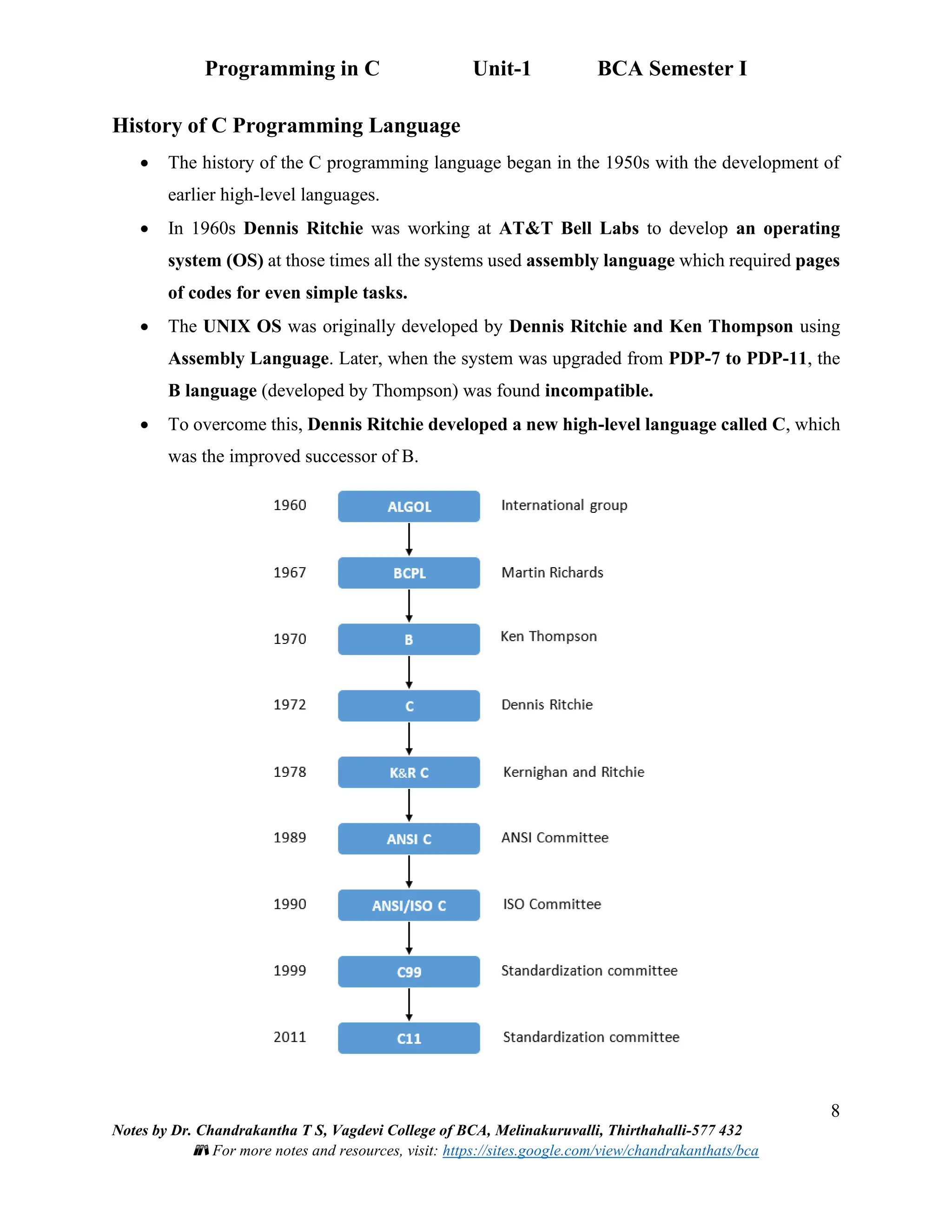 Programming in C Unit-1 BCA Semester I
8
Notes by Dr. Chandrakantha T S, Vagdevi College of BCA, Melinakuruvalli, Thirthahalli-577 432
📚 For more notes and resources, visit: https://sites.google.com/view/chandrakanthats/bca
History of C Programming Language
• The history of the C programming language began in the 1950s with the development of
earlier high-level languages.
• In 1960s Dennis Ritchie was working at AT&T Bell Labs to develop an operating
system (OS) at those times all the systems used assembly language which required pages
of codes for even simple tasks.
• The UNIX OS was originally developed by Dennis Ritchie and Ken Thompson using
Assembly Language. Later, when the system was upgraded from PDP-7 to PDP-11, the
B language (developed by Thompson) was found incompatible.
• To overcome this, Dennis Ritchie developed a new high-level language called C, which
was the improved successor of B.
 
