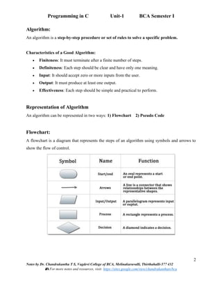 Programming in C: Unit-I Problem solving with a Computer | PDF