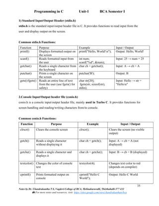 Standard Text Language Coding Programming in C: Unit-I Problem solving with a Computer | PDF