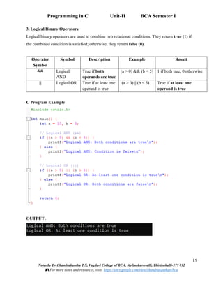 Programming in C: Unit-II Input and Output, Operators, Control ...