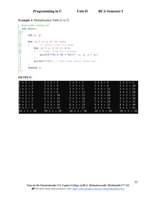 Programming in C: Unit-II Input and Output, Operators, Control ...