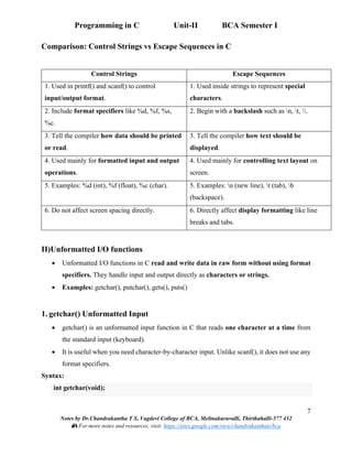 Programming in C: Unit-II Input and Output, Operators, Control ...