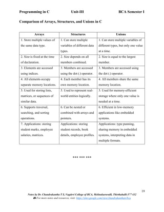 Programming in C Unit-III BCA Semester I
19
Notes by Dr. Chandrakantha T S, Vagdevi College of BCA, Melinakuruvalli, Thirthahalli-577 432
📚 For more notes and resources, visit: https://sites.google.com/view/chandrakanthats/bca
Comparison of Arrays, Structures, and Unions in C
Arrays Structures Unions
1. Store multiple values of
the same data type.
1. Can store multiple
variables of different data
types.
1. Can store multiple variables of
different types, but only one value
at a time.
2. Size is fixed at the time
of declaration.
2. Size depends on all
members combined.
2. Size is equal to the largest
member.
3. Elements are accessed
using indices.
3. Members are accessed
using the dot (.) operator.
3. Members are accessed using
the dot (.) operator.
4. All elements occupy
separate memory locations.
4. Each member has its
own memory location.
4. All members share the same
memory location.
5. Used for storing lists,
matrices, or sequences of
similar data.
5. Used to represent real-
world entities logically.
5. Used for memory-efficient
storage where only one value is
needed at a time.
6. Supports traversal,
searching, and sorting
operations.
6. Can be nested or
combined with arrays and
pointers.
6. Efficient in low-memory
applications like embedded
systems.
7. Applications: storing
student marks, employee
salaries, matrices.
Applications: storing
student records, book
details, employee profiles.
Applications: type punning,
sharing memory in embedded
systems, interpreting data in
multiple formats.
*** *** ***
 