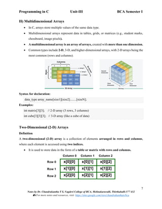 Programming in C Unit-III BCA Semester I
7
Notes by Dr. Chandrakantha T S, Vagdevi College of BCA, Melinakuruvalli, Thirthahalli-577 432
📚 For more notes and resources, visit: https://sites.google.com/view/chandrakanthats/bca
II) Multidimensional Arrays
• In C, arrays store multiple values of the same data type.
• Multidimensional arrays represent data in tables, grids, or matrices (e.g., student marks,
chessboard, image pixels).
• A multidimensional array is an array of arrays, created with more than one dimension.
• Common types include 2-D, 3-D, and higher-dimensional arrays, with 2-D arrays being the
most common (rows and columns).
Syntax for declaration:
data_type array_name[size1][size2]........[sizeN];
Examples:
int matrix[3][3]; // 2-D array (3 rows, 3 columns)
int cube[3][3][3]; // 3-D array (like a cube of data)
Two-Dimensional (2-D) Arrays
Definition
A two-dimensional (2-D) array is a collection of elements arranged in rows and columns,
where each element is accessed using two indices.
• It is used to store data in the form of a table or matrix with rows and columns.
 