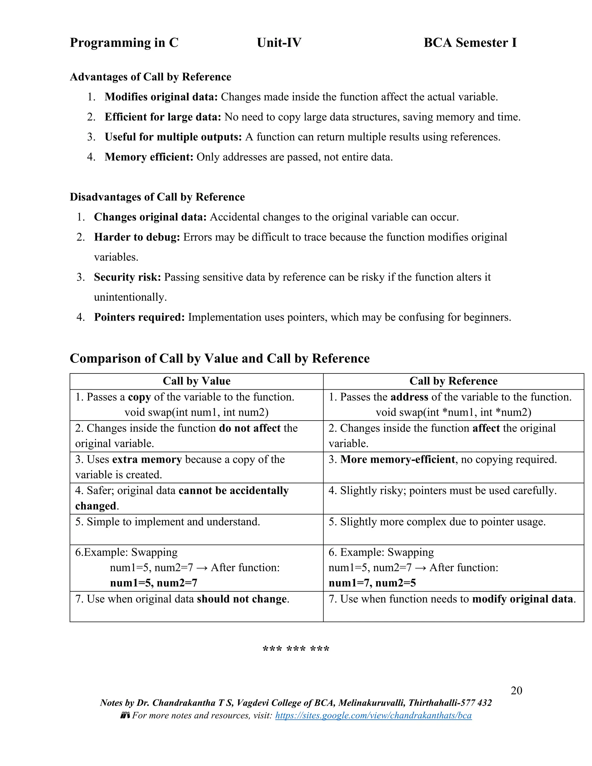 Programming in C Unit-IV BCA Semester I
20
Notes by Dr. Chandrakantha T S, Vagdevi College of BCA, Melinakuruvalli, Thirthahalli-577 432
📚 For more notes and resources, visit: https://sites.google.com/view/chandrakanthats/bca
Advantages of Call by Reference
1. Modifies original data: Changes made inside the function affect the actual variable.
2. Efficient for large data: No need to copy large data structures, saving memory and time.
3. Useful for multiple outputs: A function can return multiple results using references.
4. Memory efficient: Only addresses are passed, not entire data.
Disadvantages of Call by Reference
1. Changes original data: Accidental changes to the original variable can occur.
2. Harder to debug: Errors may be difficult to trace because the function modifies original
variables.
3. Security risk: Passing sensitive data by reference can be risky if the function alters it
unintentionally.
4. Pointers required: Implementation uses pointers, which may be confusing for beginners.
Comparison of Call by Value and Call by Reference
Call by Value Call by Reference
1. Passes a copy of the variable to the function.
void swap(int num1, int num2)
1. Passes the address of the variable to the function.
void swap(int *num1, int *num2)
2. Changes inside the function do not affect the
original variable.
2. Changes inside the function affect the original
variable.
3. Uses extra memory because a copy of the
variable is created.
3. More memory-efficient, no copying required.
4. Safer; original data cannot be accidentally
changed.
4. Slightly risky; pointers must be used carefully.
5. Simple to implement and understand. 5. Slightly more complex due to pointer usage.
6.Example: Swapping
num1=5, num2=7 → After function:
num1=5, num2=7
6. Example: Swapping
num1=5, num2=7 → After function:
num1=7, num2=5
7. Use when original data should not change. 7. Use when function needs to modify original data.
*** *** ***
 