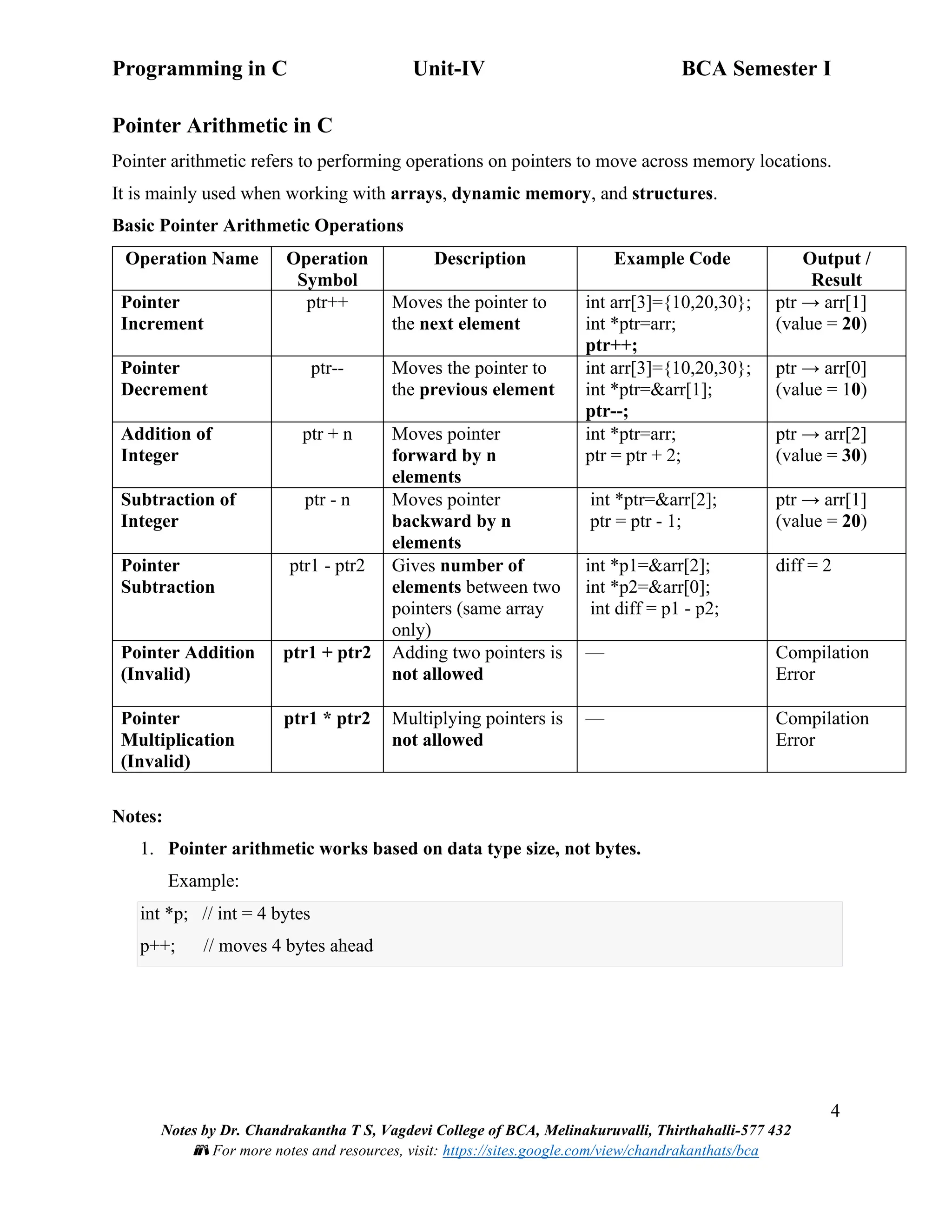 Programming in C Unit-IV BCA Semester I
4
Notes by Dr. Chandrakantha T S, Vagdevi College of BCA, Melinakuruvalli, Thirthahalli-577 432
📚 For more notes and resources, visit: https://sites.google.com/view/chandrakanthats/bca
Pointer Arithmetic in C
Pointer arithmetic refers to performing operations on pointers to move across memory locations.
It is mainly used when working with arrays, dynamic memory, and structures.
Basic Pointer Arithmetic Operations
Operation Name Operation
Symbol
Description Example Code Output /
Result
Pointer
Increment
ptr++ Moves the pointer to
the next element
int arr[3]={10,20,30};
int *ptr=arr;
ptr++;
ptr → arr[1]
(value = 20)
Pointer
Decrement
ptr-- Moves the pointer to
the previous element
int arr[3]={10,20,30};
int *ptr=&arr[1];
ptr--;
ptr → arr[0]
(value = 10)
Addition of
Integer
ptr + n Moves pointer
forward by n
elements
int *ptr=arr;
ptr = ptr + 2;
ptr → arr[2]
(value = 30)
Subtraction of
Integer
ptr - n Moves pointer
backward by n
elements
int *ptr=&arr[2];
ptr = ptr - 1;
ptr → arr[1]
(value = 20)
Pointer
Subtraction
ptr1 - ptr2 Gives number of
elements between two
pointers (same array
only)
int *p1=&arr[2];
int *p2=&arr[0];
int diff = p1 - p2;
diff = 2
Pointer Addition
(Invalid)
ptr1 + ptr2 Adding two pointers is
not allowed
— Compilation
Error
Pointer
Multiplication
(Invalid)
ptr1 * ptr2 Multiplying pointers is
not allowed
— Compilation
Error
Notes:
1. Pointer arithmetic works based on data type size, not bytes.
Example:
int *p; // int = 4 bytes
p++; // moves 4 bytes ahead
 