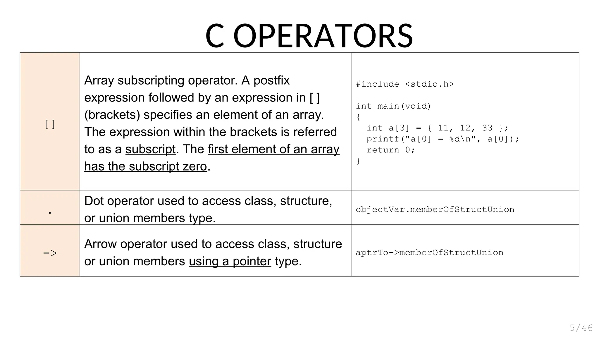 []
Array subscripting operator. A postfix
expression followed by an expression in [ ]
(brackets) specifies an element of an array.
The expression within the brackets is referred
to as a subscript. The first element of an array
has the subscript zero.
#include <stdio.h>
int main(void)
{
int a[3] = { 11, 12, 33 };
printf("a[0] = %dn", a[0]);
return 0;
}
.
Dot operator used to access class, structure,
or union members type.
objectVar.memberOfStructUnion
->
Arrow operator used to access class, structure
or union members using a pointer type.
aptrTo->memberOfStructUnion
C OPERATORS
5/46
 