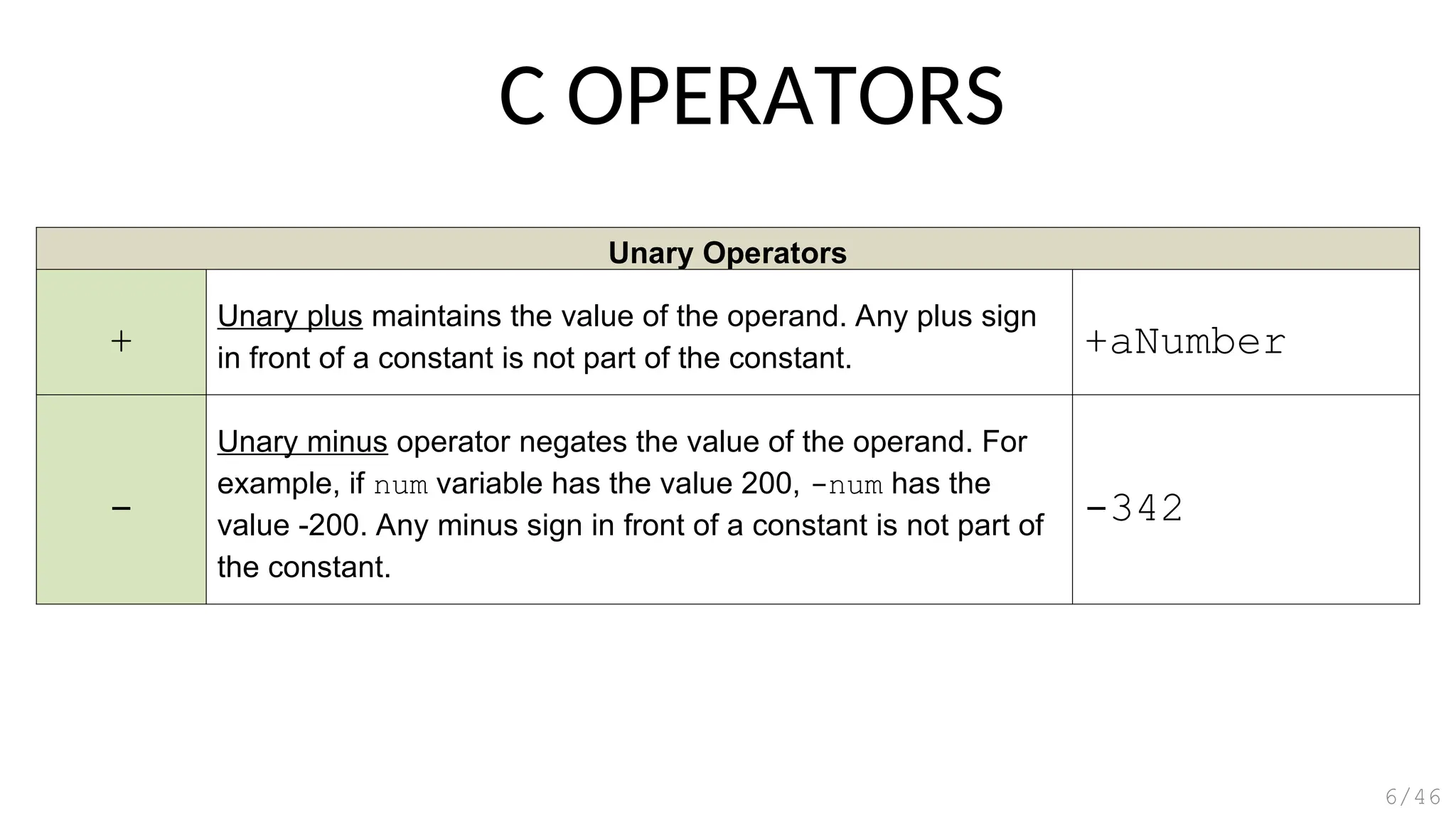Unary Operators
+
Unary plus maintains the value of the operand. Any plus sign
in front of a constant is not part of the constant. +aNumber
-
Unary minus operator negates the value of the operand. For
example, if num variable has the value 200, -num has the
value -200. Any minus sign in front of a constant is not part of
the constant.
-342
C OPERATORS
6/46
 