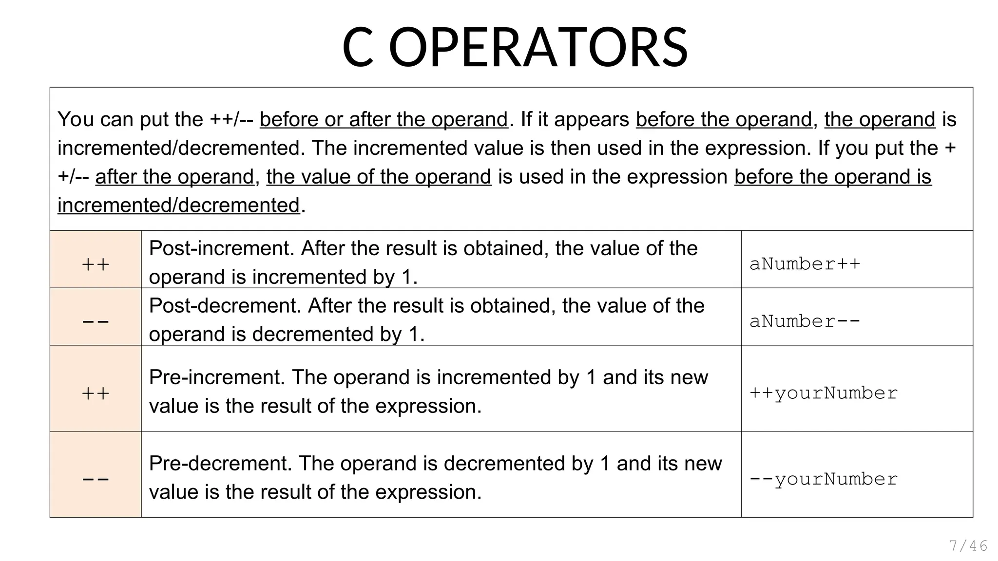 You can put the ++/-- before or after the operand. If it appears before the operand, the operand is
incremented/decremented. The incremented value is then used in the expression. If you put the +
+/-- after the operand, the value of the operand is used in the expression before the operand is
incremented/decremented.
++
Post-increment. After the result is obtained, the value of the
operand is incremented by 1.
aNumber++
--
Post-decrement. After the result is obtained, the value of the
operand is decremented by 1.
aNumber--
++
Pre-increment. The operand is incremented by 1 and its new
value is the result of the expression.
++yourNumber
--
Pre-decrement. The operand is decremented by 1 and its new
value is the result of the expression.
--yourNumber
C OPERATORS
7/46
 