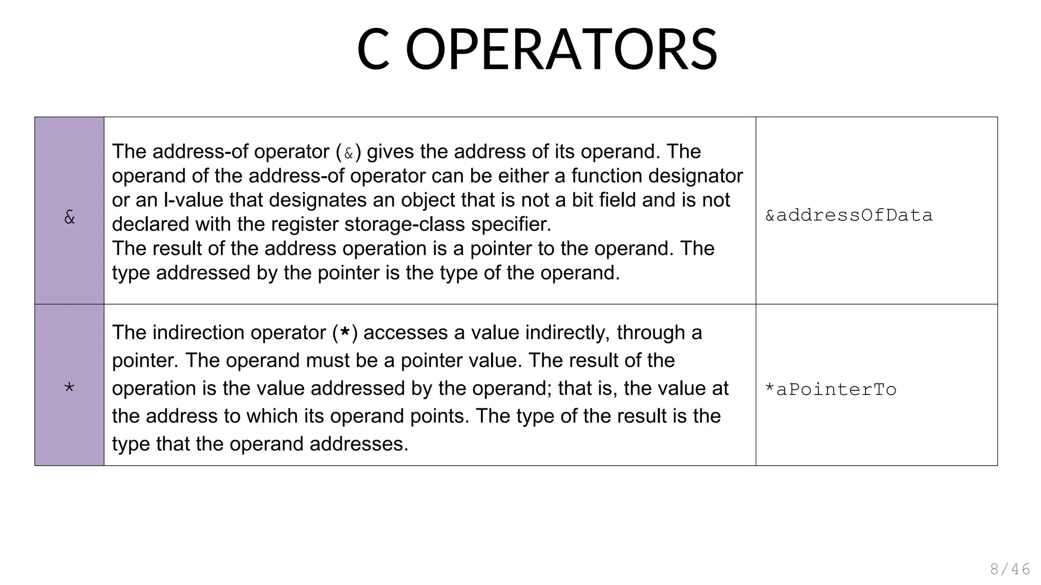 &
The address-of operator (&) gives the address of its operand. The
operand of the address-of operator can be either a function designator
or an l-value that designates an object that is not a bit field and is not
declared with the register storage-class specifier.
The result of the address operation is a pointer to the operand. The
type addressed by the pointer is the type of the operand.
&addressOfData
*
The indirection operator (*) accesses a value indirectly, through a
pointer. The operand must be a pointer value. The result of the
operation is the value addressed by the operand; that is, the value at
the address to which its operand points. The type of the result is the
type that the operand addresses.
*aPointerTo
C OPERATORS
8/46
 