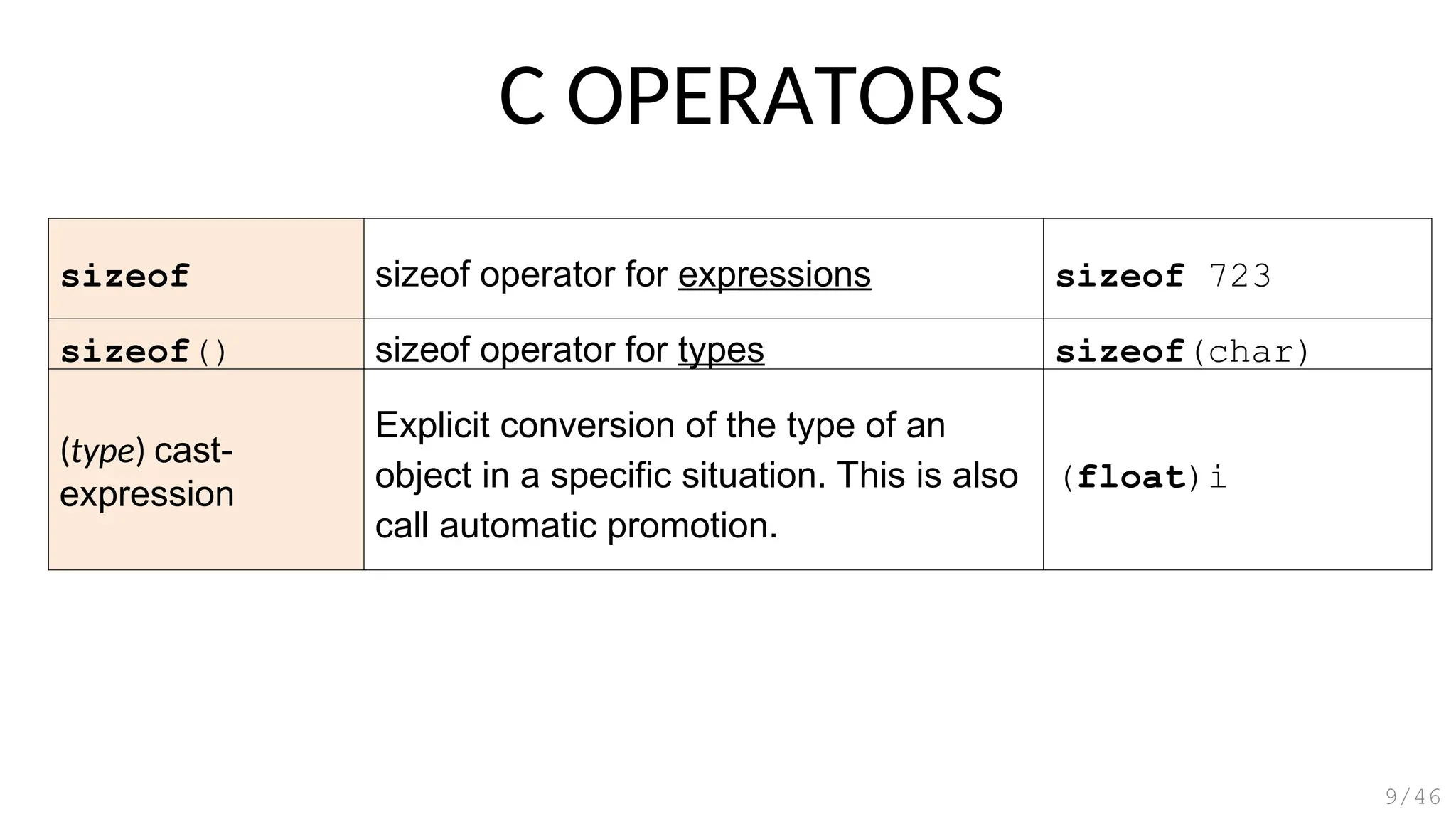 sizeof sizeof operator for expressions sizeof 723
sizeof() sizeof operator for types sizeof(char)
(type) cast-
expression
Explicit conversion of the type of an
object in a specific situation. This is also
call automatic promotion.
(float)i
C OPERATORS
9/46
 