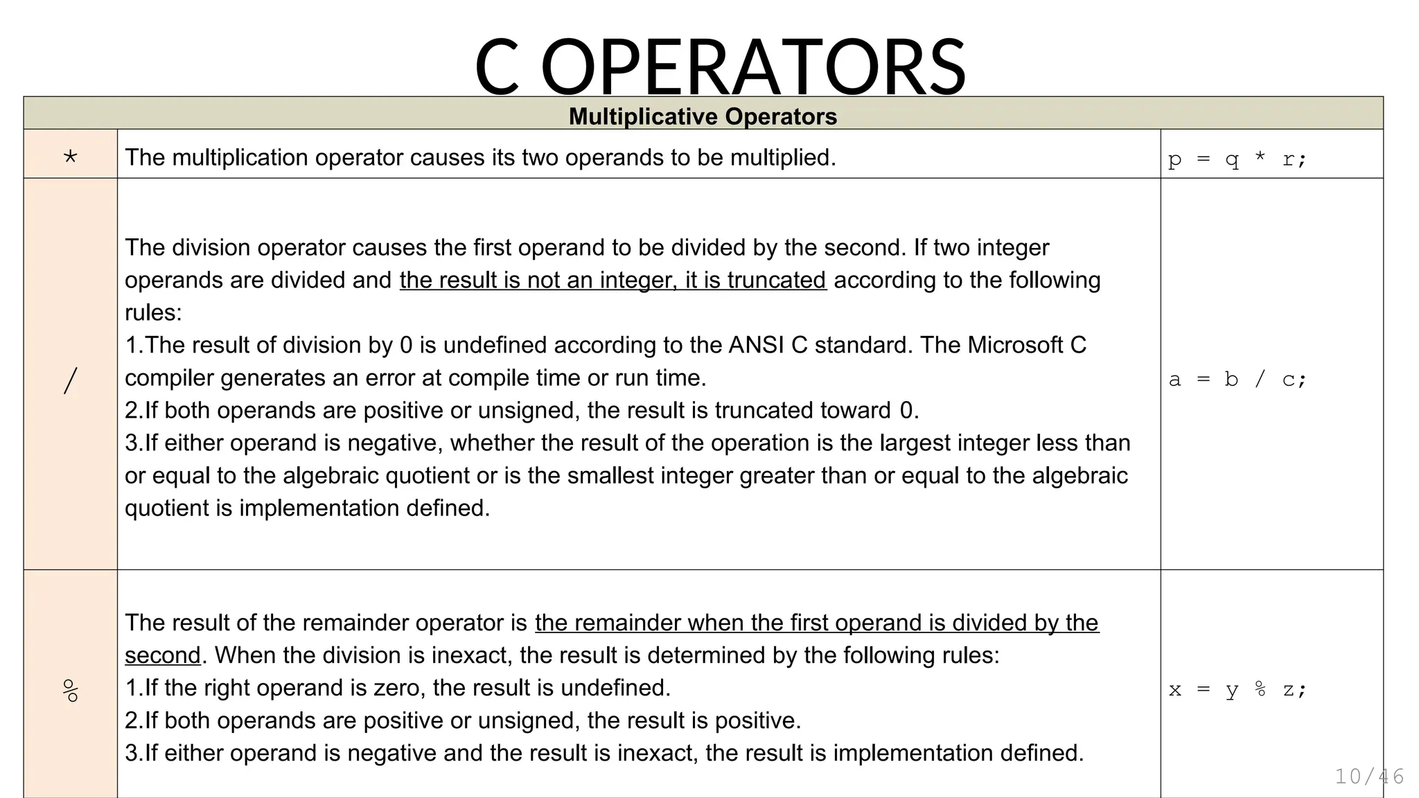 Multiplicative Operators
* The multiplication operator causes its two operands to be multiplied. p = q * r;
/
The division operator causes the first operand to be divided by the second. If two integer
operands are divided and the result is not an integer, it is truncated according to the following
rules:
1.The result of division by 0 is undefined according to the ANSI C standard. The Microsoft C
compiler generates an error at compile time or run time.
2.If both operands are positive or unsigned, the result is truncated toward 0.
3.If either operand is negative, whether the result of the operation is the largest integer less than
or equal to the algebraic quotient or is the smallest integer greater than or equal to the algebraic
quotient is implementation defined.
a = b / c;
%
The result of the remainder operator is the remainder when the first operand is divided by the
second. When the division is inexact, the result is determined by the following rules:
1.If the right operand is zero, the result is undefined.
2.If both operands are positive or unsigned, the result is positive.
3.If either operand is negative and the result is inexact, the result is implementation defined.
x = y % z;
C OPERATORS
10/46
 