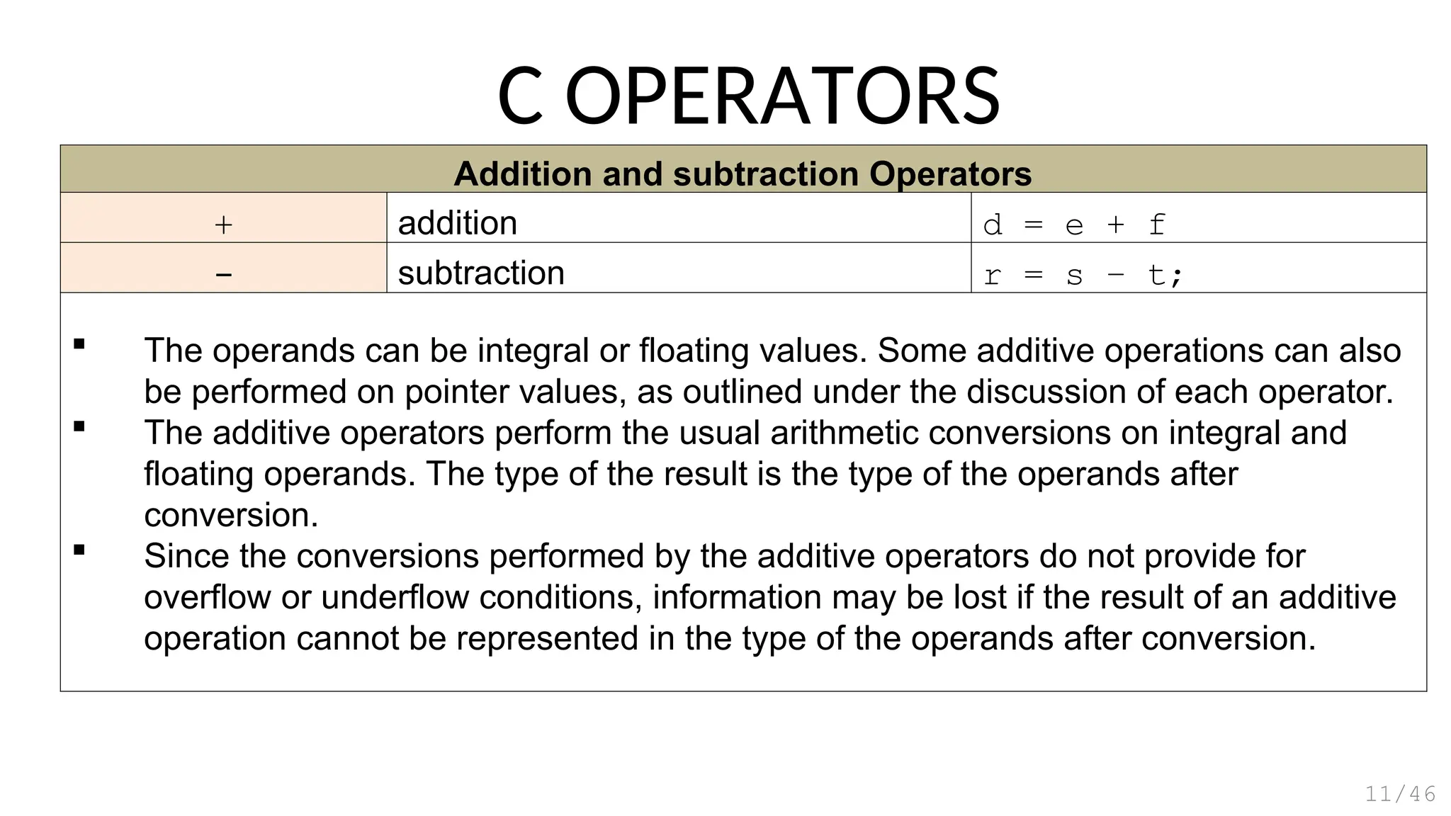 Addition and subtraction Operators
+ addition d = e + f
- subtraction r = s – t;
 The operands can be integral or floating values. Some additive operations can also
be performed on pointer values, as outlined under the discussion of each operator.
 The additive operators perform the usual arithmetic conversions on integral and
floating operands. The type of the result is the type of the operands after
conversion.
 Since the conversions performed by the additive operators do not provide for
overflow or underflow conditions, information may be lost if the result of an additive
operation cannot be represented in the type of the operands after conversion.
C OPERATORS
11/46
 