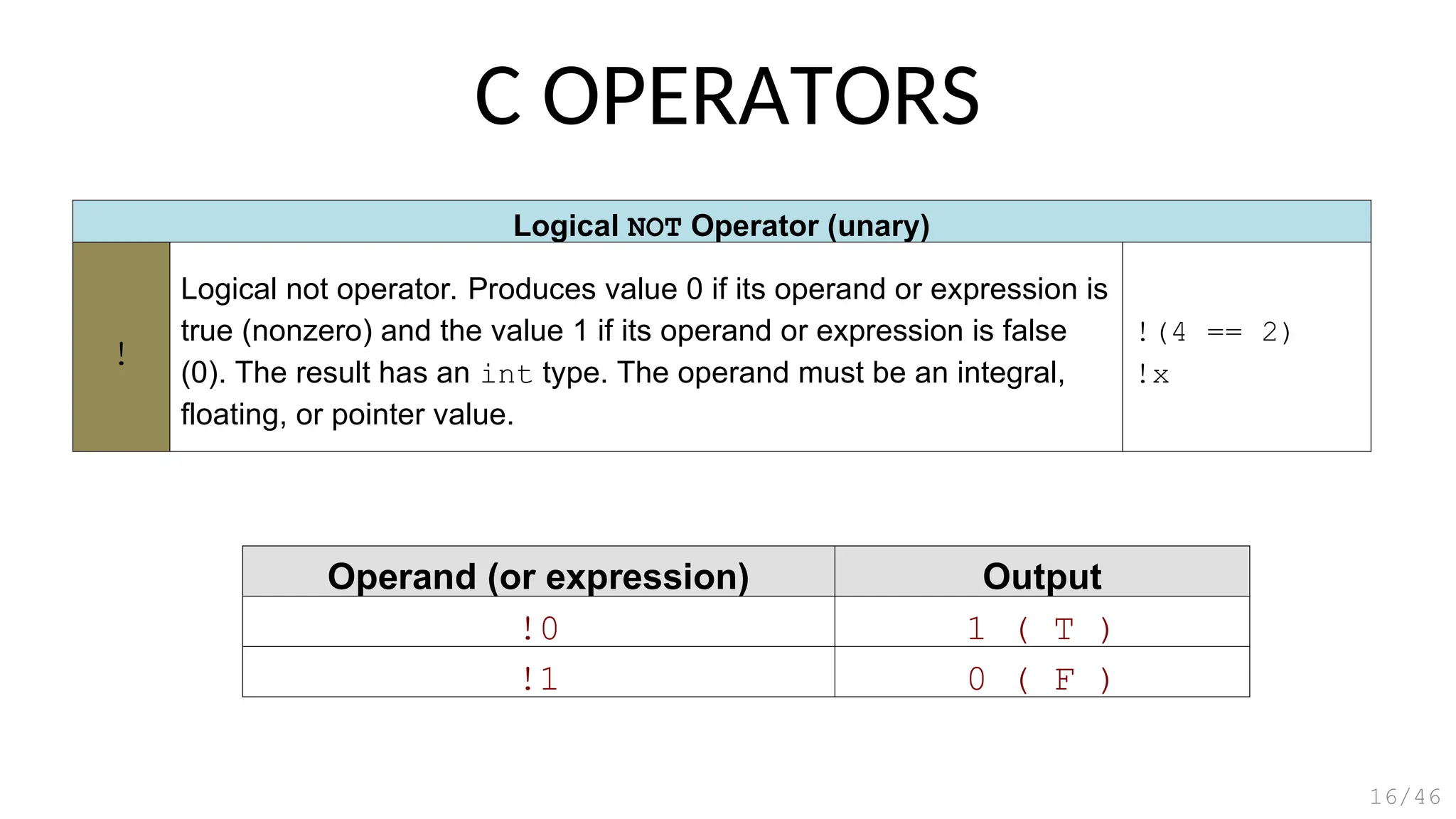 Logical NOT Operator (unary)
!
Logical not operator. Produces value 0 if its operand or expression is
true (nonzero) and the value 1 if its operand or expression is false
(0). The result has an int type. The operand must be an integral,
floating, or pointer value.
!(4 == 2)
!x
Operand (or expression) Output
!0 1 ( T )
!1 0 ( F )
C OPERATORS
16/46
 