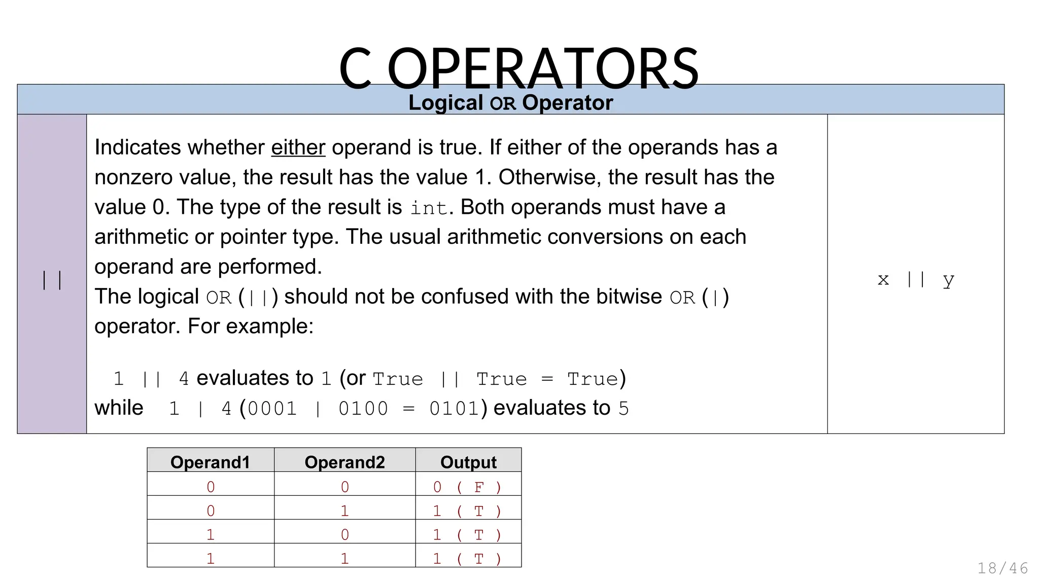 Logical OR Operator
||
Indicates whether either operand is true. If either of the operands has a
nonzero value, the result has the value 1. Otherwise, the result has the
value 0. The type of the result is int. Both operands must have a
arithmetic or pointer type. The usual arithmetic conversions on each
operand are performed.
The logical OR (||) should not be confused with the bitwise OR (|)
operator. For example:
1 || 4 evaluates to 1 (or True || True = True)
while 1 | 4 (0001 | 0100 = 0101) evaluates to 5
x || y
Operand1 Operand2 Output
0 0 0 ( F )
0 1 1 ( T )
1 0 1 ( T )
1 1 1 ( T )
C OPERATORS
18/46
 