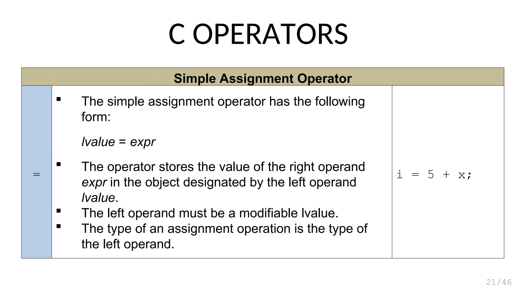 Simple Assignment Operator
=
 The simple assignment operator has the following
form:
lvalue = expr
 The operator stores the value of the right operand
expr in the object designated by the left operand
lvalue.
 The left operand must be a modifiable lvalue.
 The type of an assignment operation is the type of
the left operand.
i = 5 + x;
C OPERATORS
21/46
 