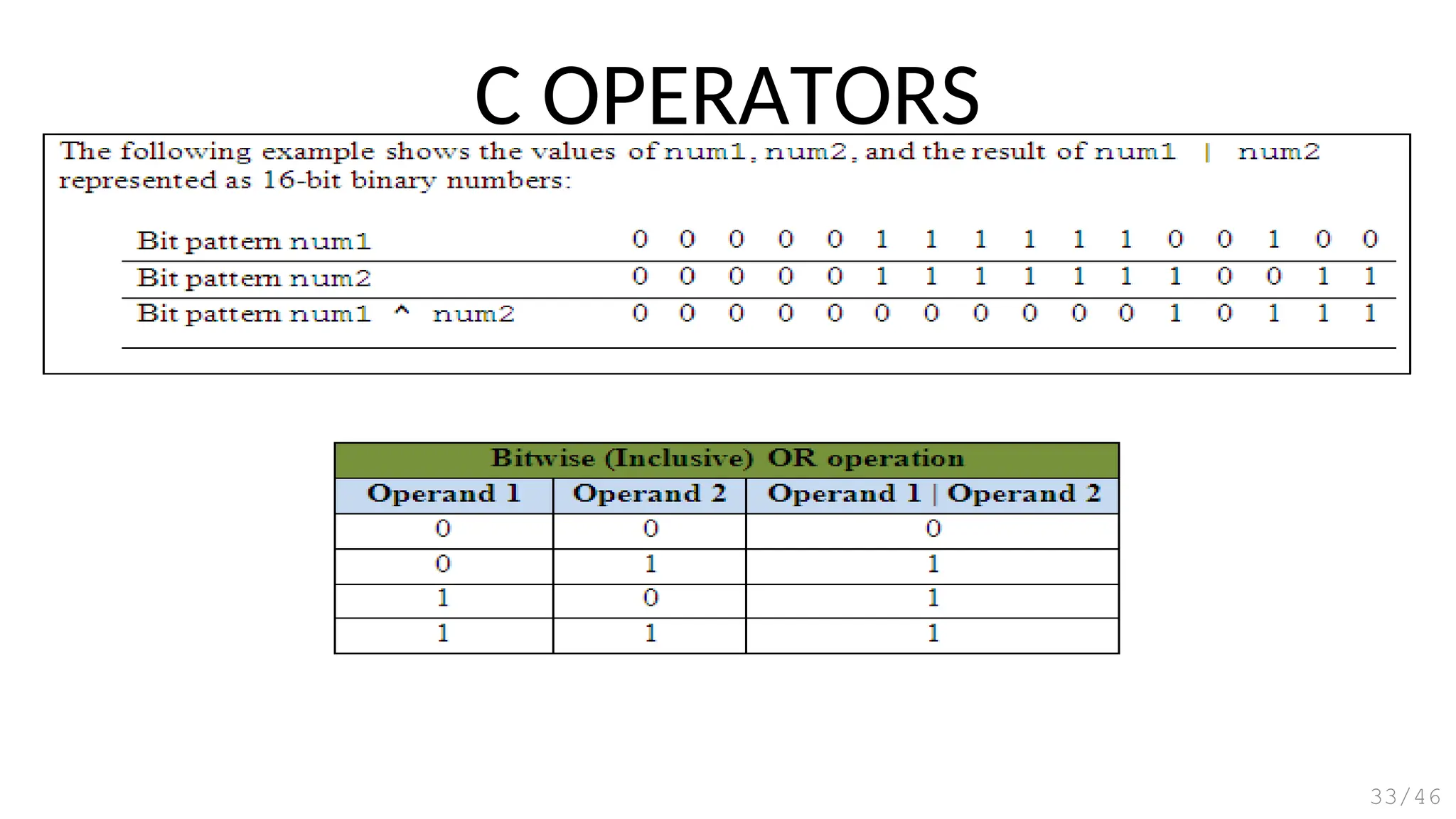 C OPERATORS
33/46
 
