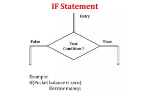 Managing input and output operations & Decision making and branching ...