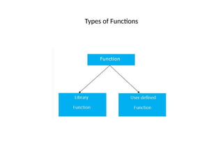Types of Functions
 
