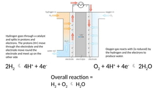 Understanding Energy Changes, Reaction Profiles, and Battery Operation ...