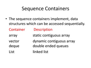c++ Unit III - PPT.pptx
