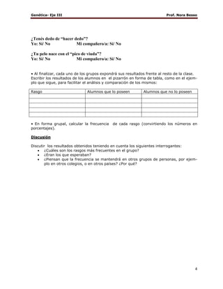 Genética- Eje III

Prof. Nora Besso

¿Tenés dedo de “hacer dedo”?
Yo: Sí/ No
Mi compañero/a: Sí/ No
¿Tu pelo nace con el “pico de viuda”?
Yo: Sí/ No
Mi compañero/a: Sí/ No
• Al finalizar, cada uno de los grupos expondrá sus resultados frente al resto de la clase.
Escribir los resultados de los alumnos en el pizarrón en forma de tabla, como en el ejemplo que sigue, para facilitar el análisis y comparación de los mismos:
Rasgo

Alumnos que lo poseen

• En forma grupal, calcular la frecuencia
porcentajes).

Alumnos que no lo poseen

de cada rasgo (convirtiendo los números en

Discusión
Discutir los resultados obtenidos teniendo en cuenta los siguientes interrogantes:
 ¿Cuáles son los rasgos más frecuentes en el grupo?
 ¿Eran los que esperaban?
 ¿Piensan que la frecuencia se mantendrá en otros grupos de personas, por ejemplo en otros colegios, o en otros países? ¿Por qué?

4

 