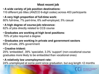 Most recent job
• A wide variety of job position destinations:
110 different job titles (ANZCO 6-digit codes) across 403 participants
• A very high proportion of full-time work:
80% full-time, 7% part-time, 6% self-employed, 5% casual
• A high degree of course-job relevance:
62% of jobs directly related to CCS course
• Graduates are working at high level positions:
70% of jobs required a degree
• Graduates are working in private and government sectors
65% private, 29% government
• Creative trident:
25% ‘embedded’, 39% ‘specialist, 3.3% ‘support’ (non-vocational course
graduates more likely to be embedded than vocational ones)
• A relatively low unemployment rate:
24% unemployed at some point since graduation, but avg length <2 months
 
