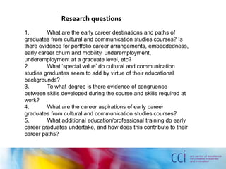 Research questions
1. What are the early career destinations and paths of
graduates from cultural and communication studies courses? Is
there evidence for portfolio career arrangements, embeddedness,
early career churn and mobility, underemployment,
underemployment at a graduate level, etc?
2. What ‘special value’ do cultural and communication
studies graduates seem to add by virtue of their educational
backgrounds?
3. To what degree is there evidence of congruence
between skills developed during the course and skills required at
work?
4. What are the career aspirations of early career
graduates from cultural and communication studies courses?
5. What additional education/professional training do early
career graduates undertake, and how does this contribute to their
career paths?
 