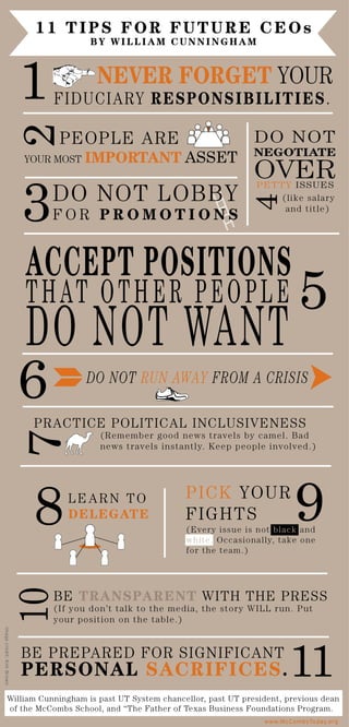 11 Tips for Future CEOs from William Cunningham | PDF