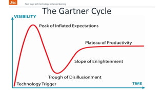 Next steps with technology enhanced learning 
The Gartner Cycle 
 