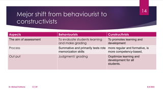 Constructivist paradigm of assessment and evaluation | PDF