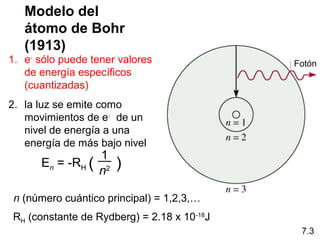 1. e-
sólo puede tener valores
de energía específicos
(cuantizadas)
2. la luz se emite como
movimientos de e-
de un
nivel de energía a una
energía de más bajo nivel
Modelo del
átomo de Bohr
(1913)
En = -RH ( )
1
n2
n (número cuántico principal) = 1,2,3,…
RH (constante de Rydberg) = 2.18 x 10-18
J
7.3
Fotón
 